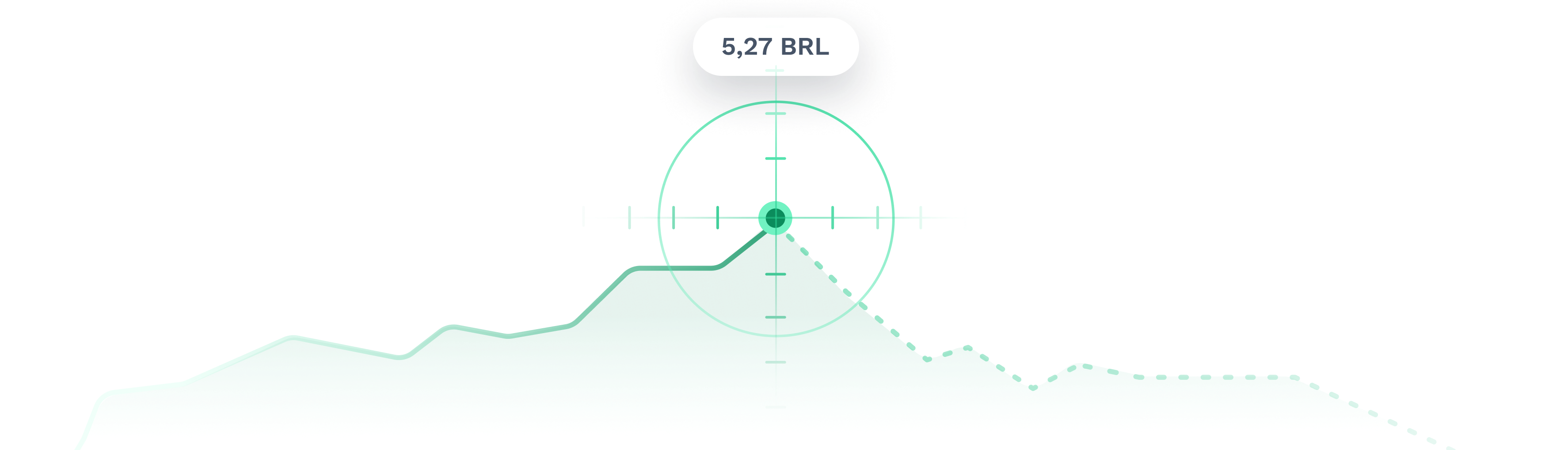 Target price